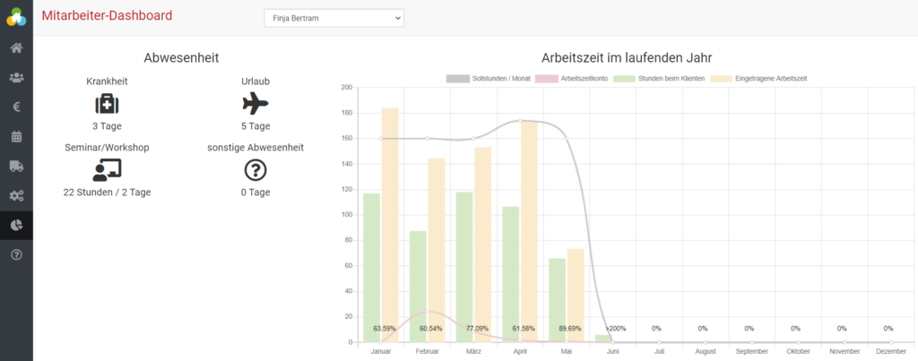 MA-Dashboard Übersicht in BEWO-Online