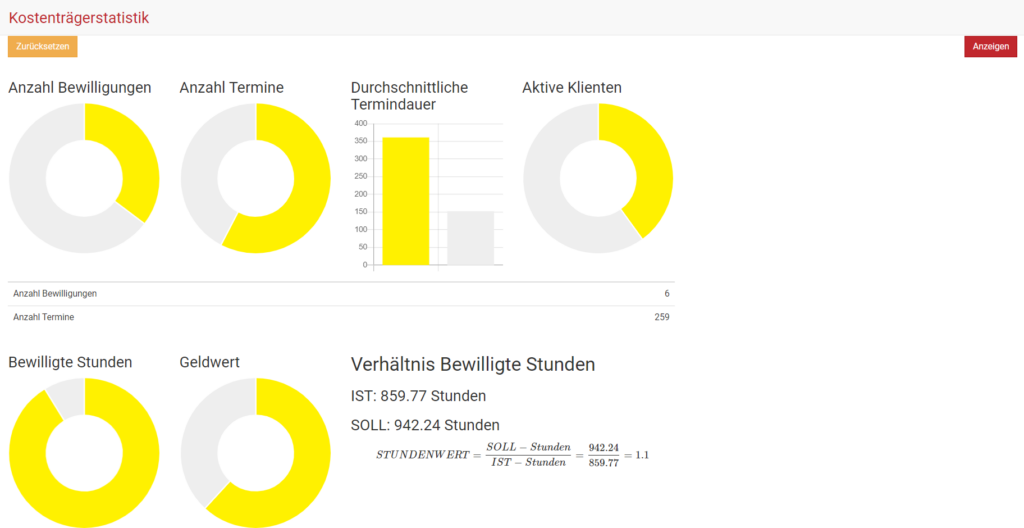 Für die Statistische Auswertung die Kostenträgerstatistik in somedo analysieren