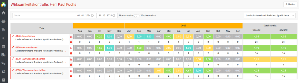 Wirksamkeitskontrolle somedo